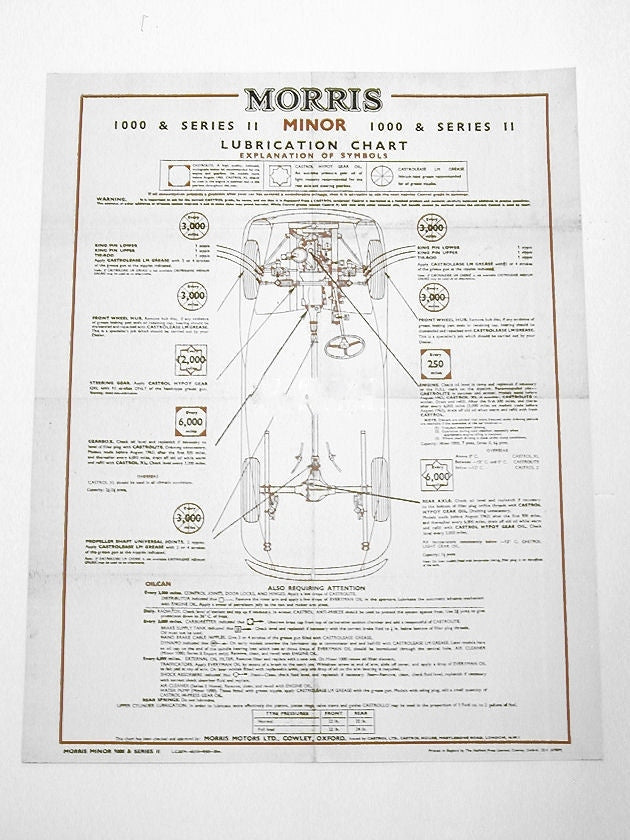 Morris Minor Lubrication Chart