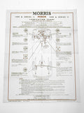 Morris Minor Lubrication Chart
